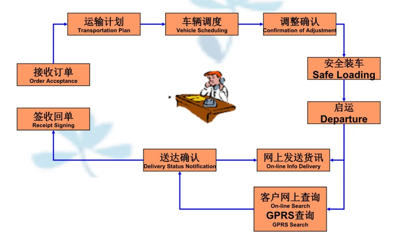 苏州到鄂尔多斯搬家公司-苏州到鄂尔多斯长途搬家公司